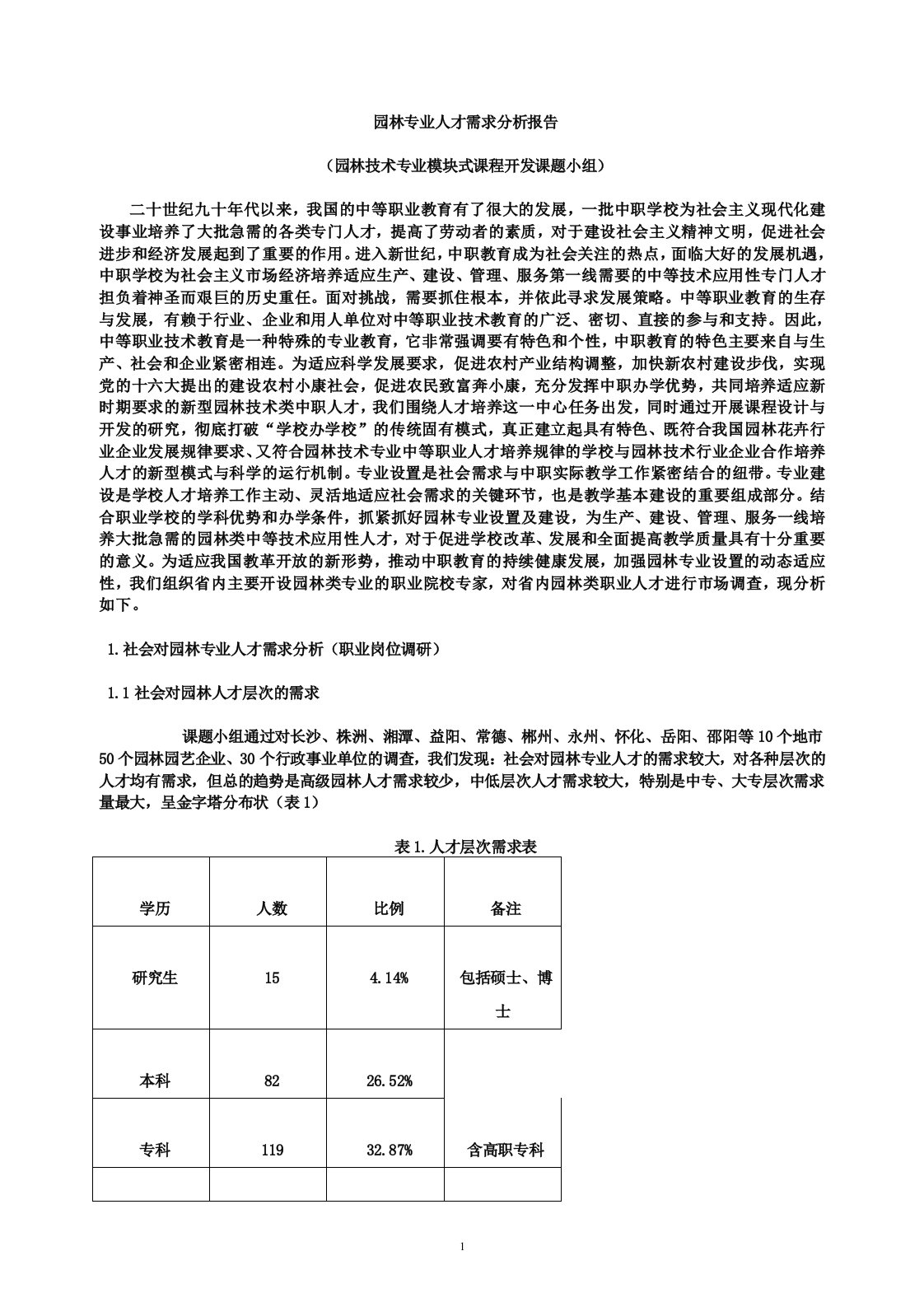 园林专业人才需求分析报告