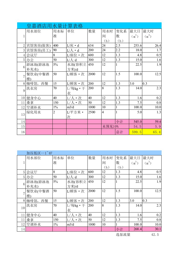 五星级酒店用水量计算