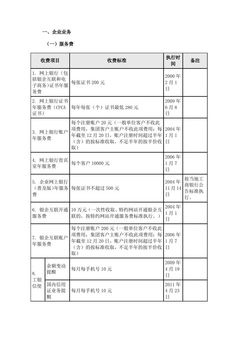 工行网上银行收费标准