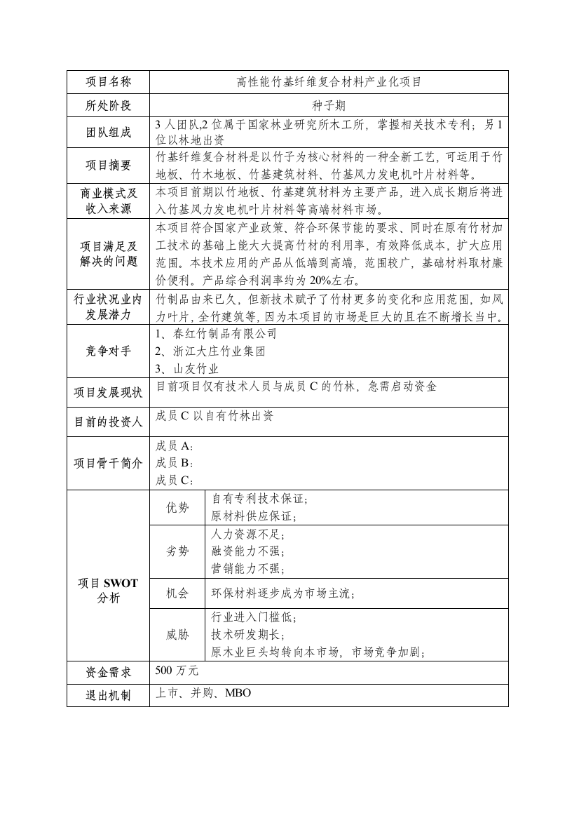 高性能竹基纤维复合材料产业化项目