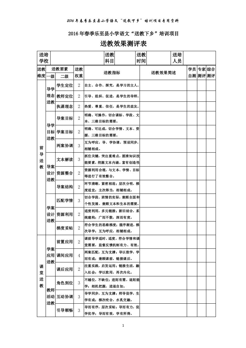 乐至县小学语文“送教下乡”送教效果测评表