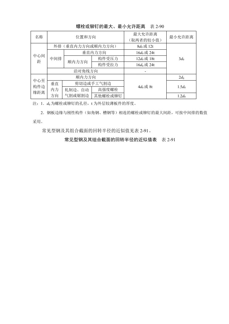 钢结构计算公式