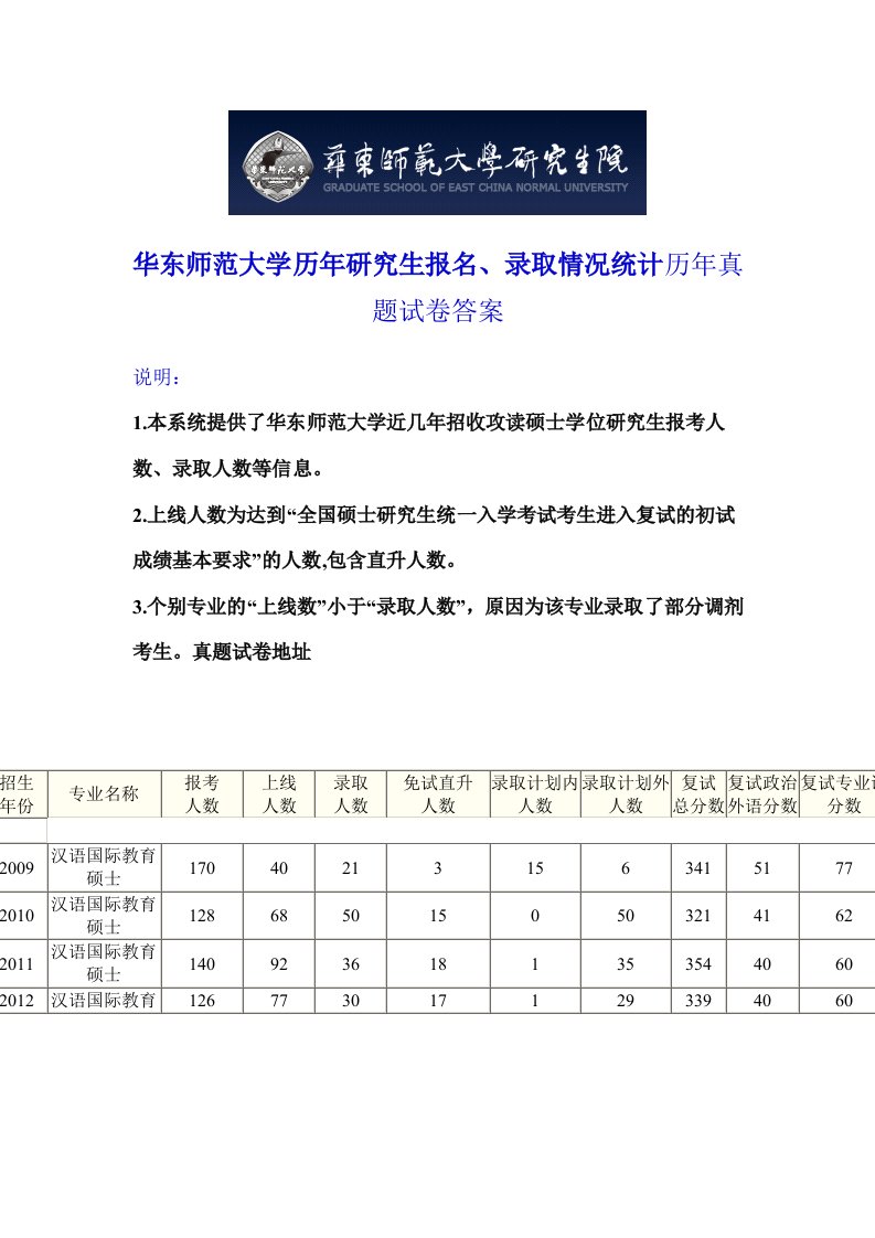 华东师范大学汉语国际教育硕士考研真题试卷答案复试分数线及录取比例