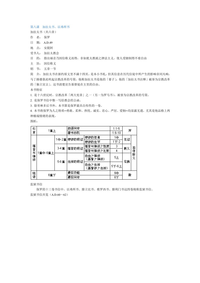 加拉太书、以弗所书