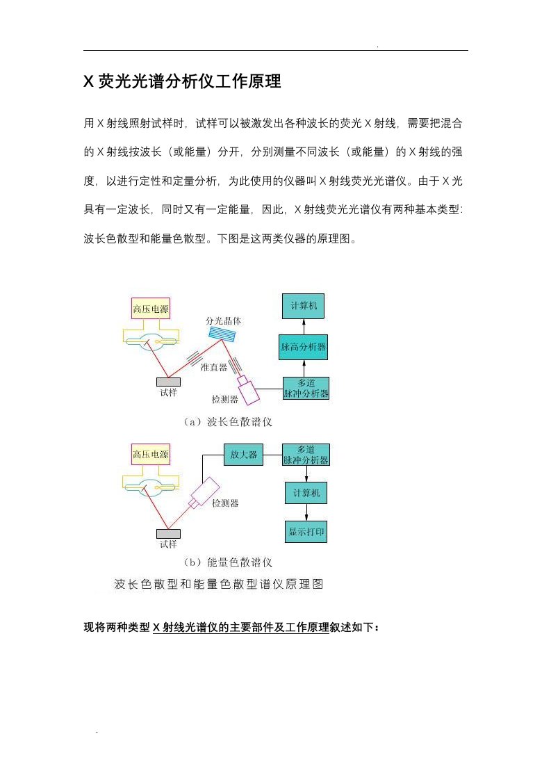 x荧光光谱分析仪工作原理