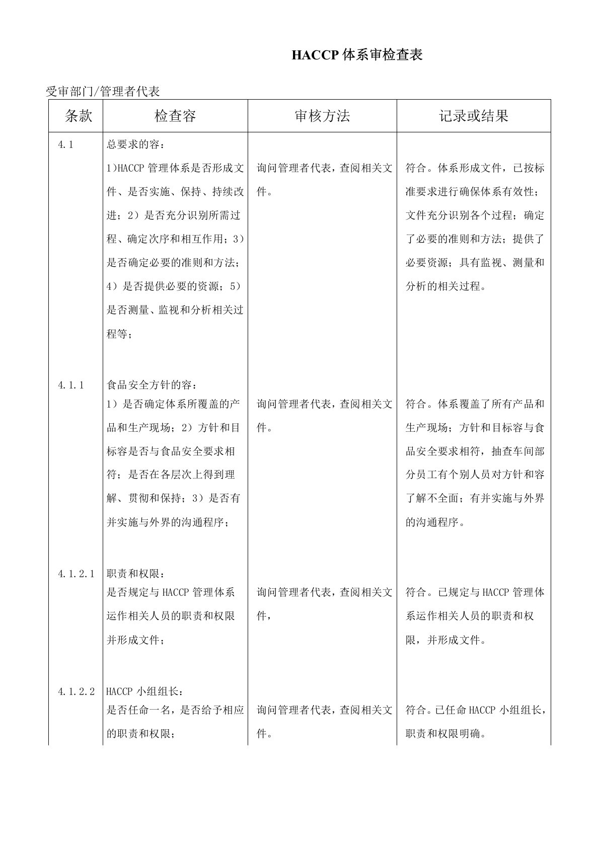 HACCP体系内审检查表(完整版)