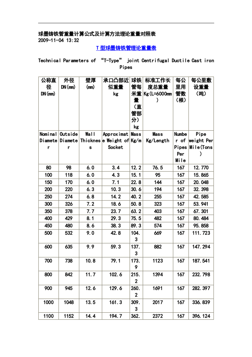球墨铸铁管重量计算公式及计算方法理论重量对照表
