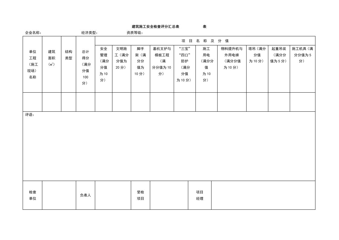 施工现场安全文明施工检查表