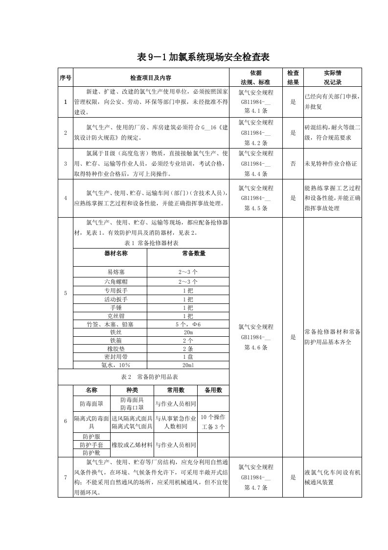 加氯系统安全检查表