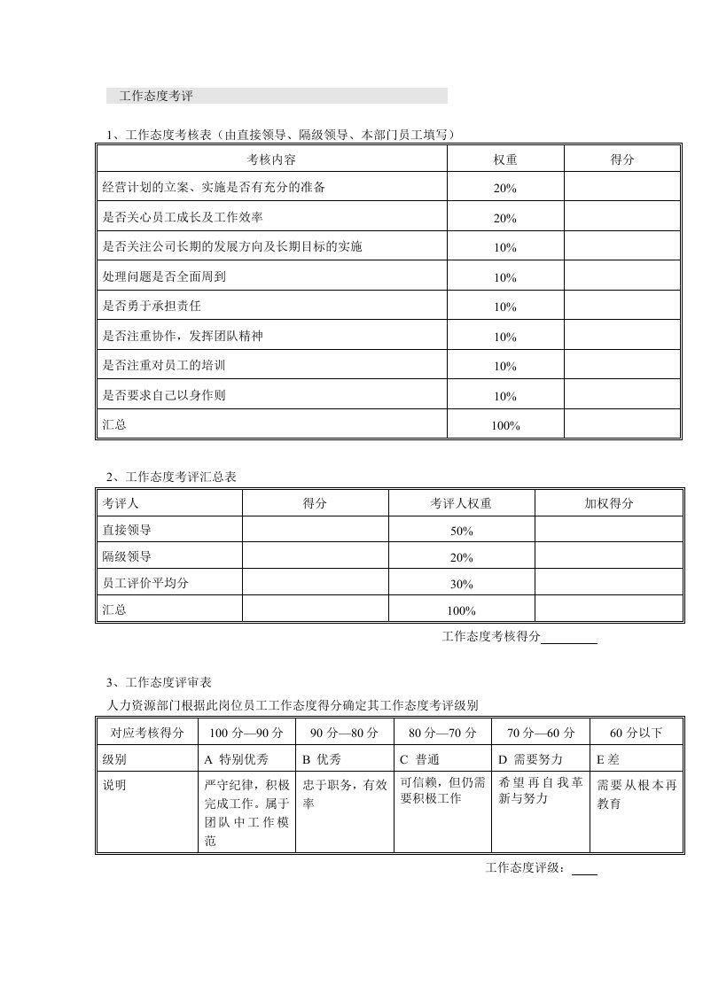 工作态度考评