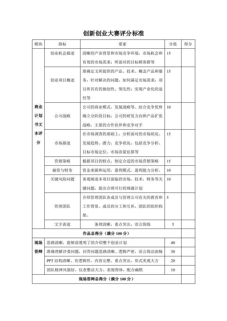 创新创业大赛评分标准