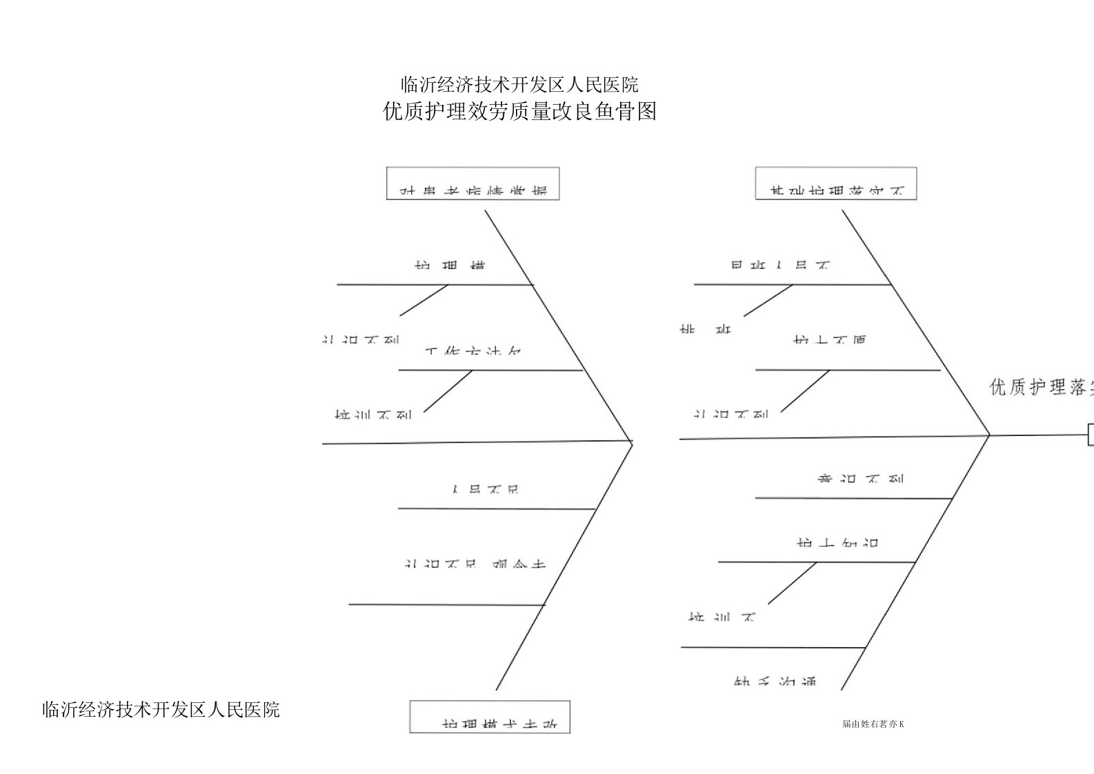 优质护理服务质量改进鱼骨图