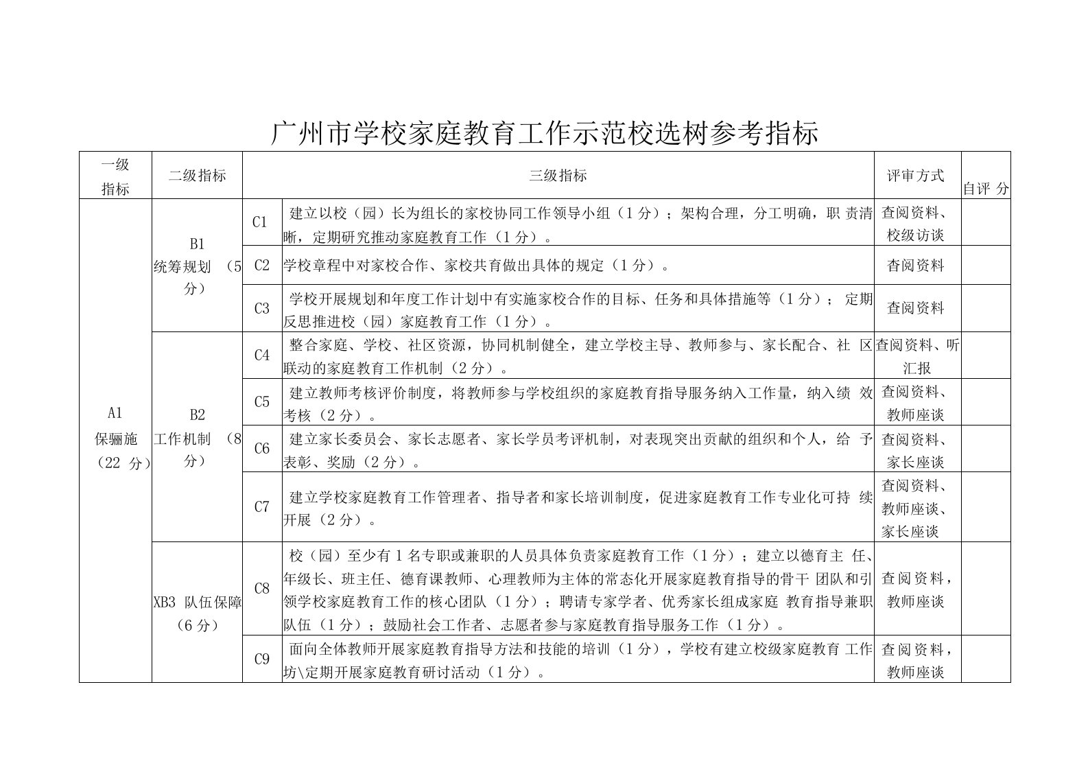 广州市学校家庭教育工作示范校选树参考指标