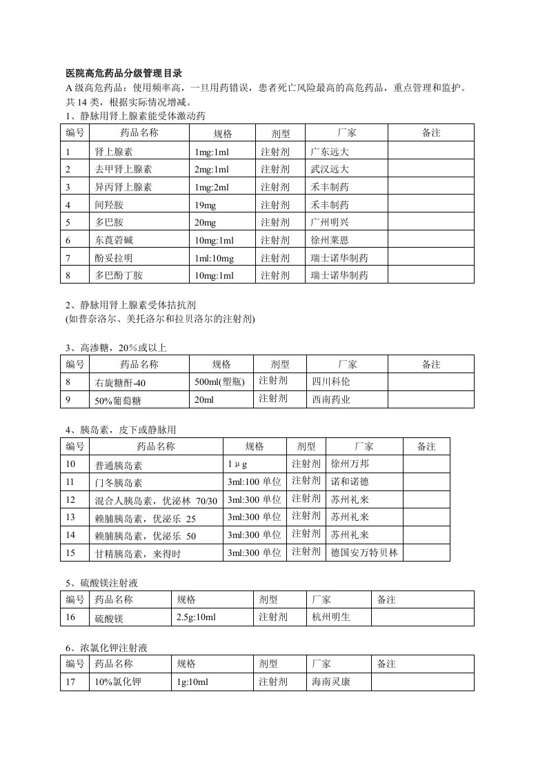 医院高危药品目录