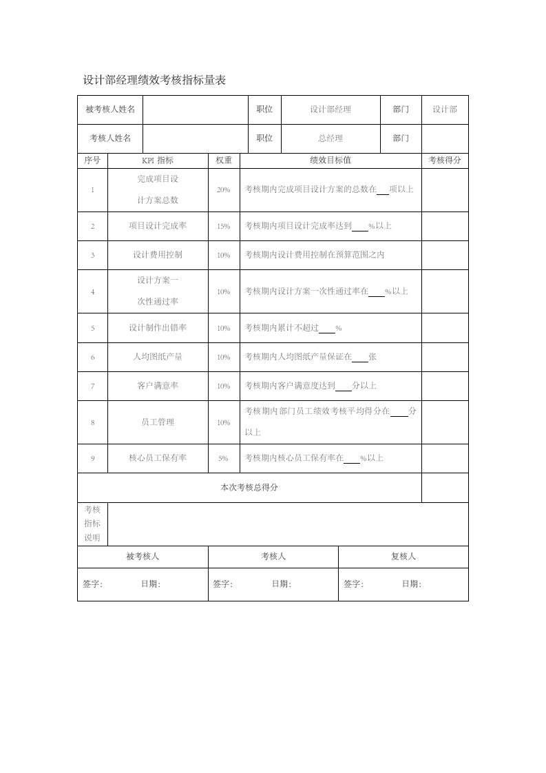 人事管理-52-设计部经理绩效考核指标量表