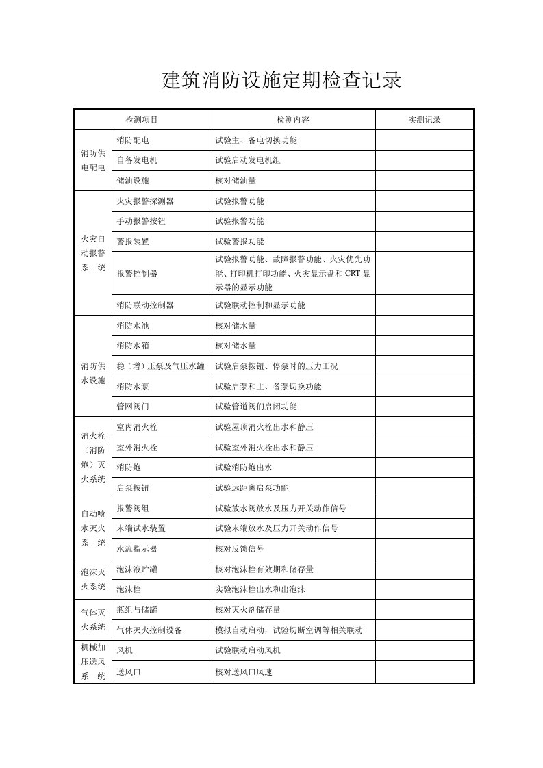 建筑消防设施定期检查记录