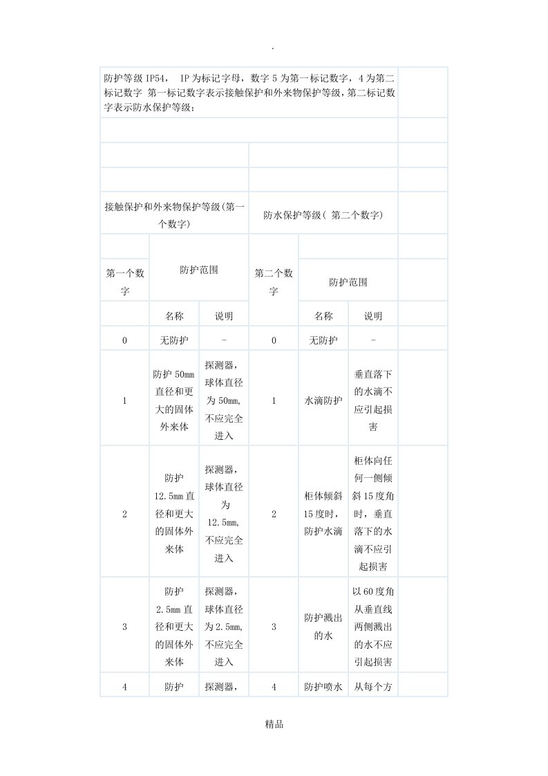 防水等级标准