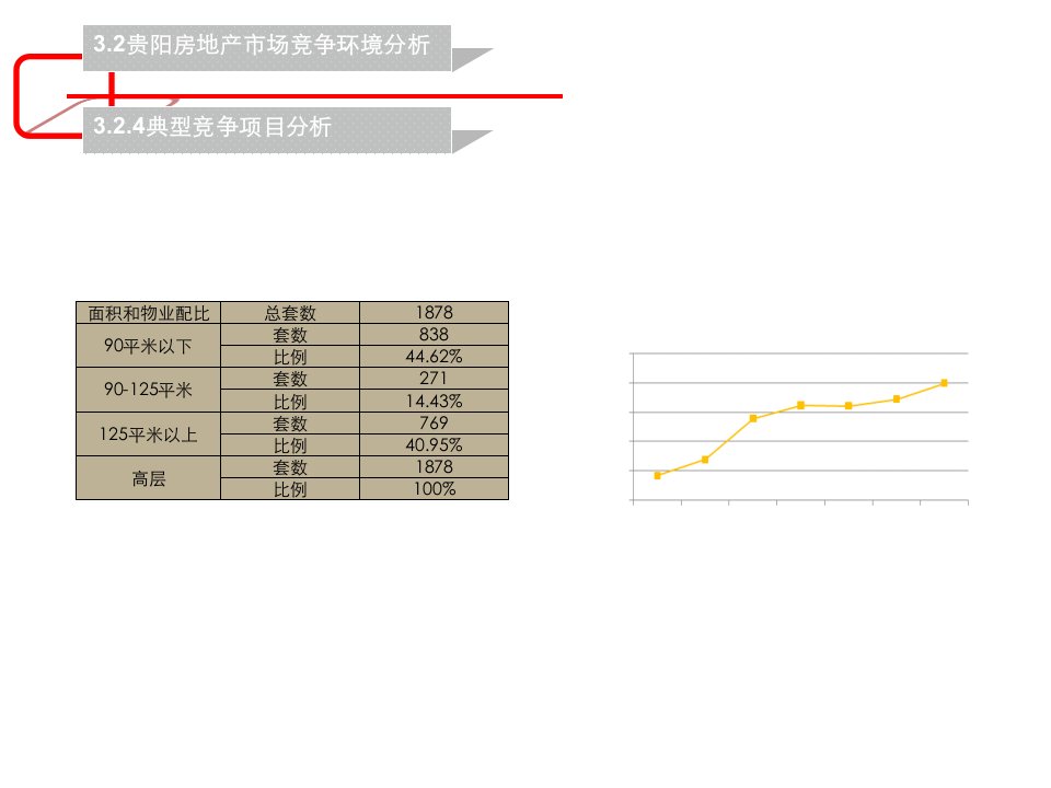 贵阳万科金域华府技术标2