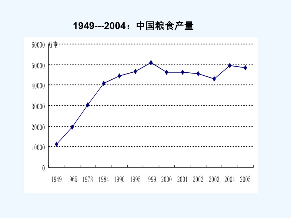 农产品供求平衡