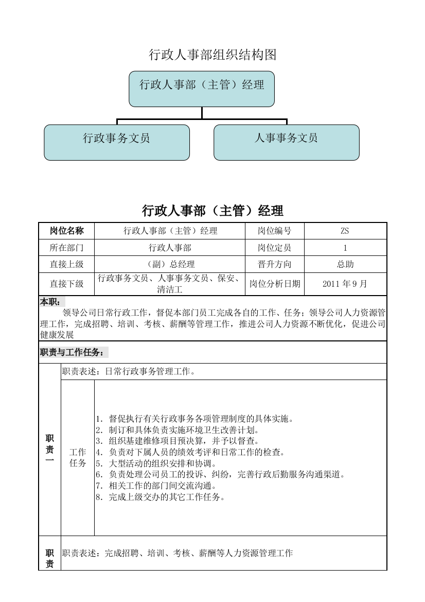 办公室文员制度