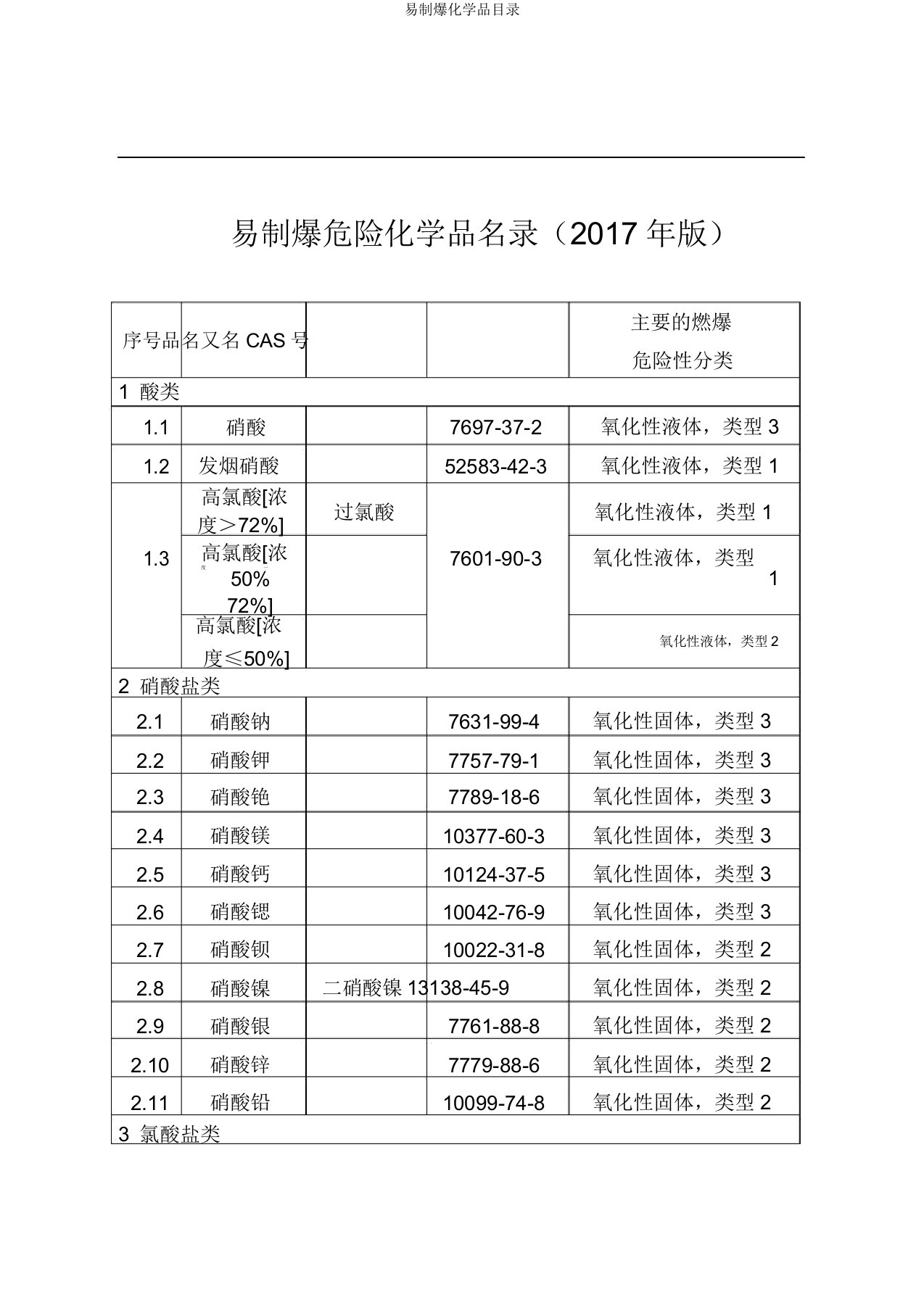 易制爆化学品目录