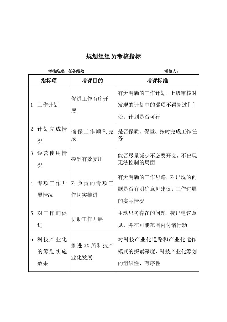 推荐-军工行业规划组组员关键业绩考核指标KPI