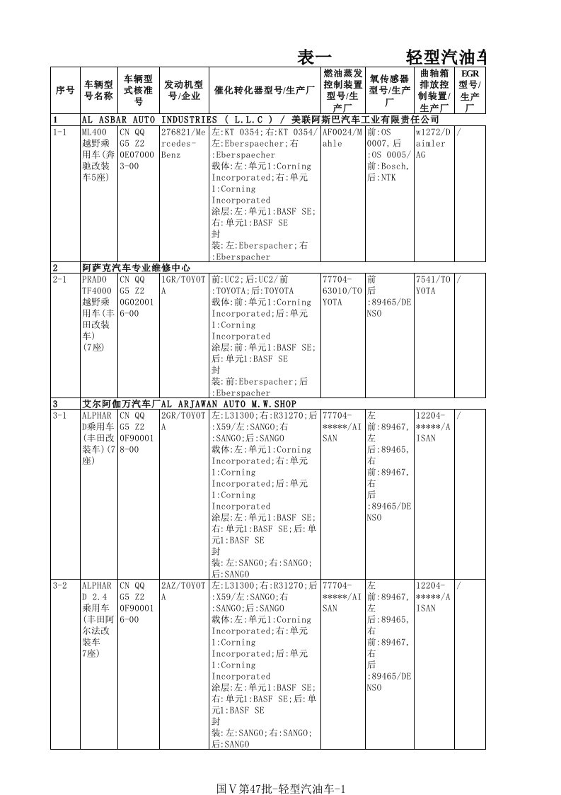 国V达标车型汇总表47