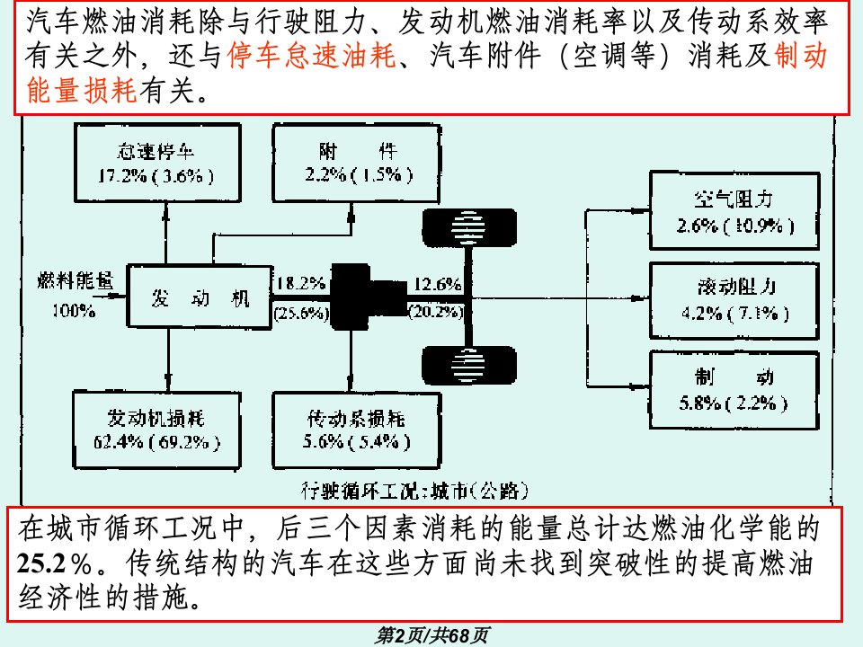 混合动力汽车基础知识