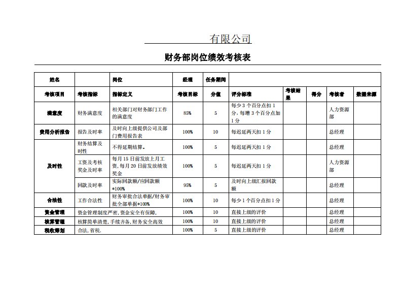 财务部KPI绩效考核表(全)