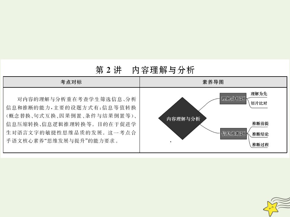 2022版高考语文一轮复习第二部分凸显新课改理念的现代文阅读1_2内容理解与分析课件新人教版