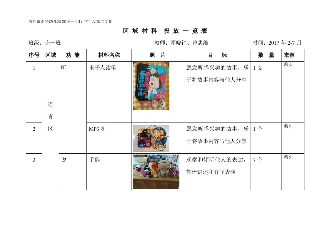 小班区域材料投放一览表