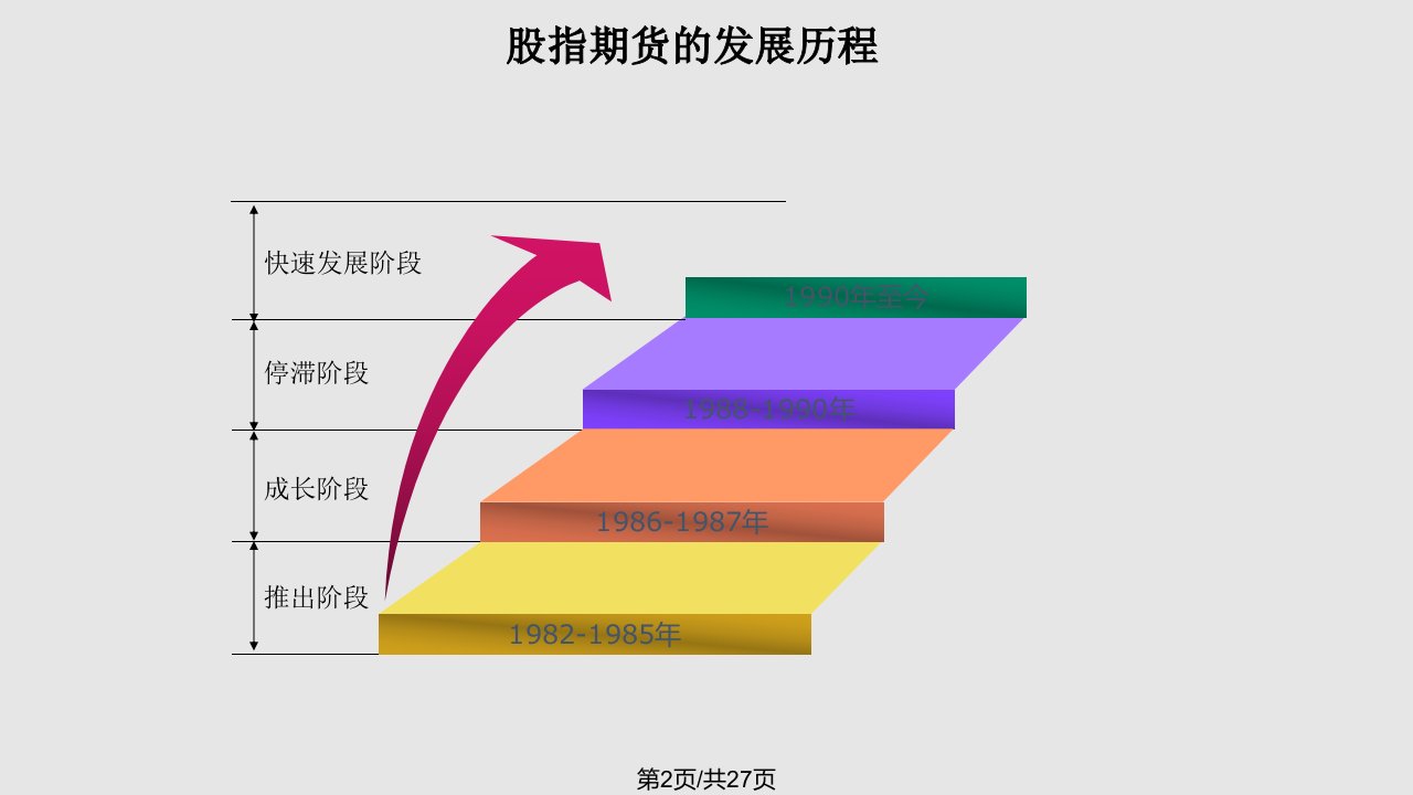 赤峰巴林左旗期货沪深指数基础