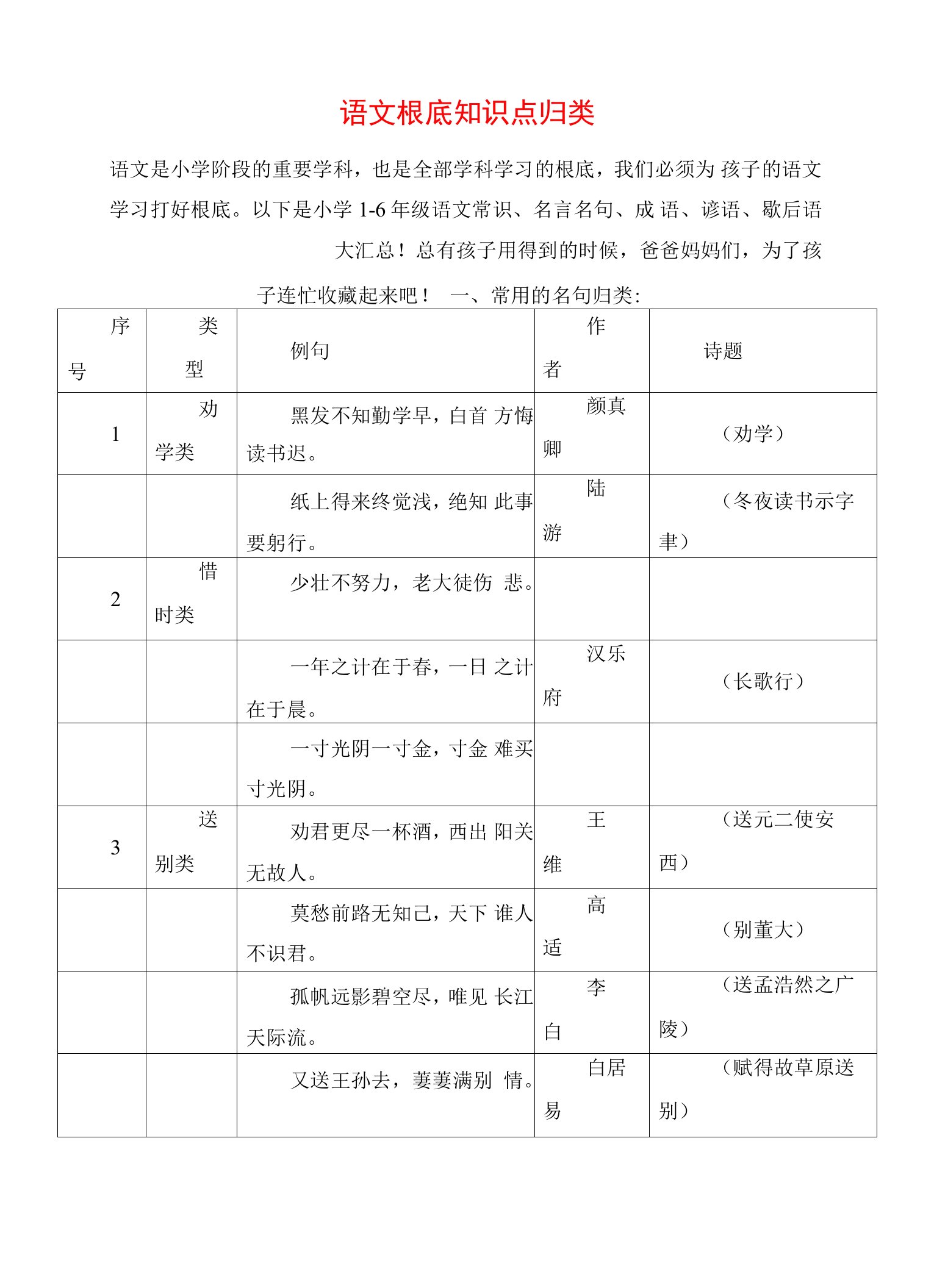 2023年语文基础知识点归类