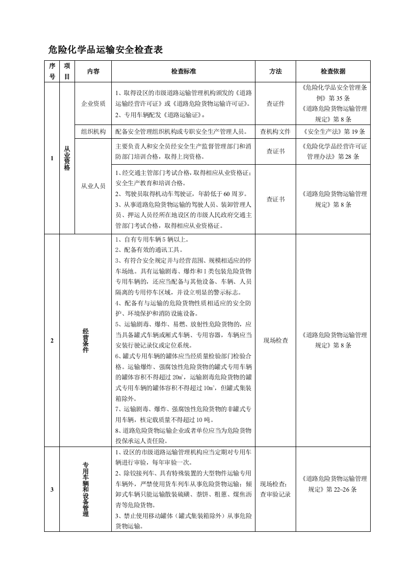 危险化学品运输安全检查表