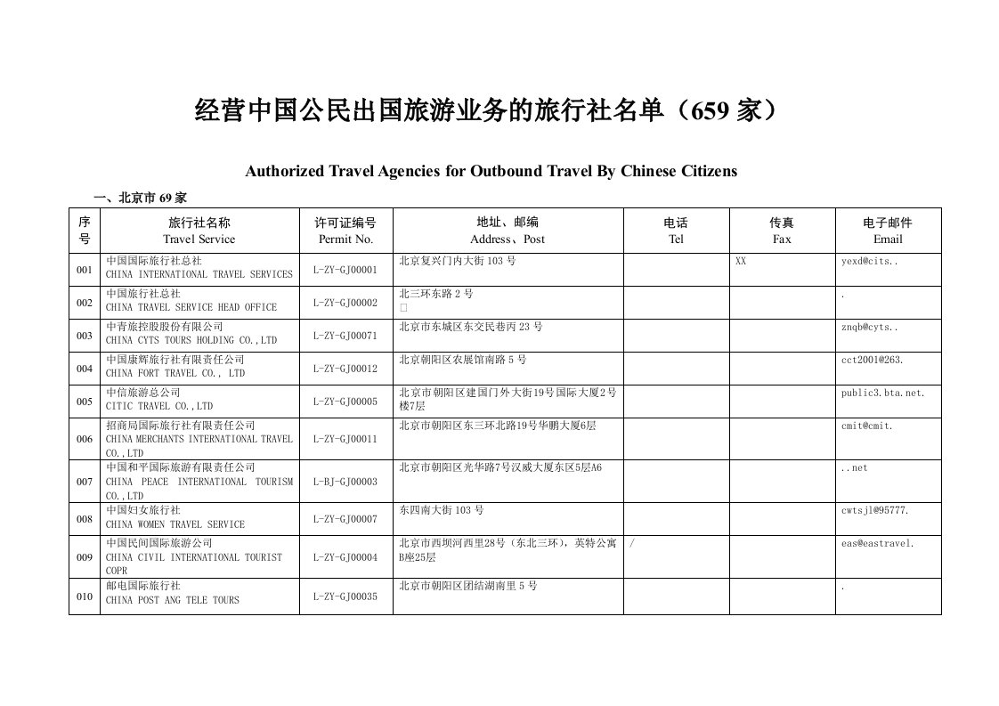 旅游行业-经营中国公民出国旅游业务的旅行社名单659家旧