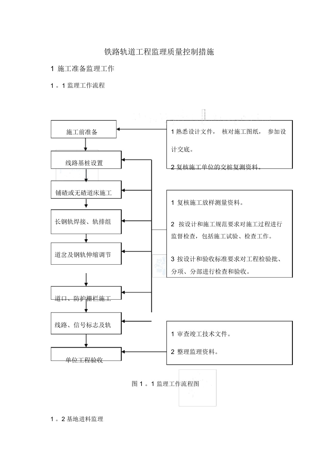 铁路轨道工程监理质量控制措施