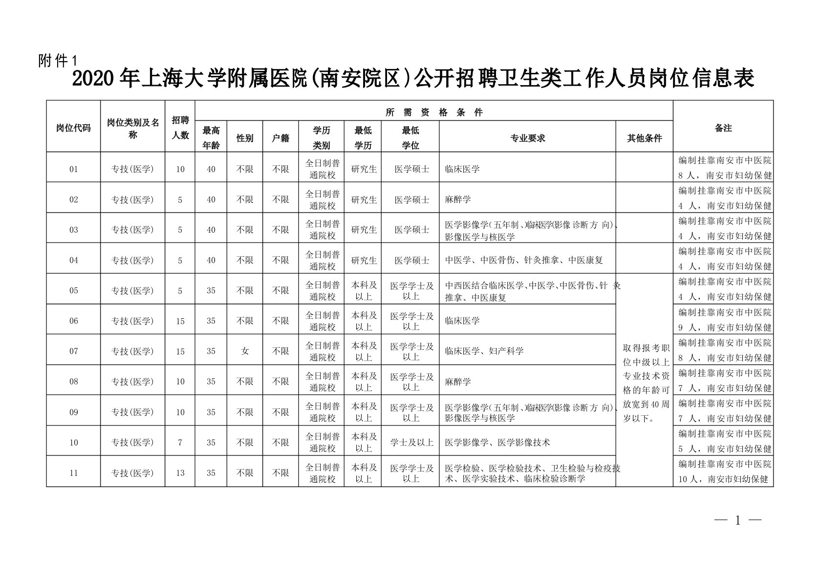 市医院新院区人员人才储备方案