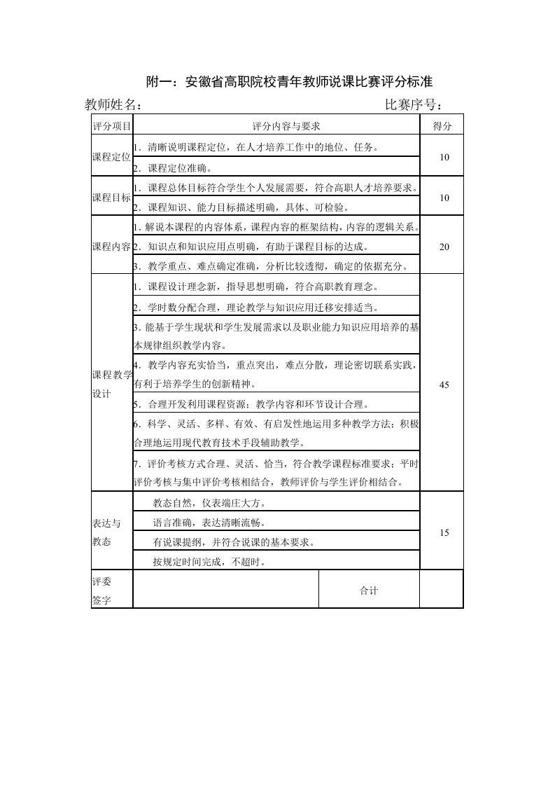 附一安徽省职院校青年教师说课比赛评分标准