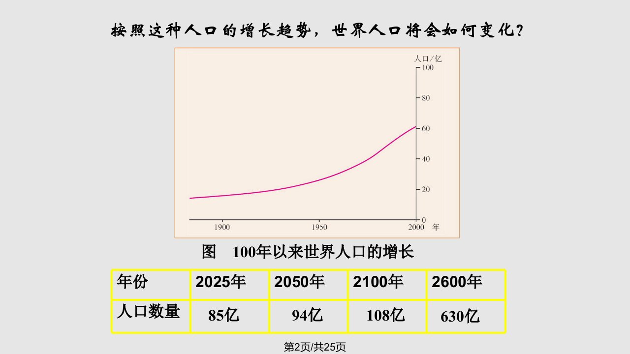 精品课件人口合理容量