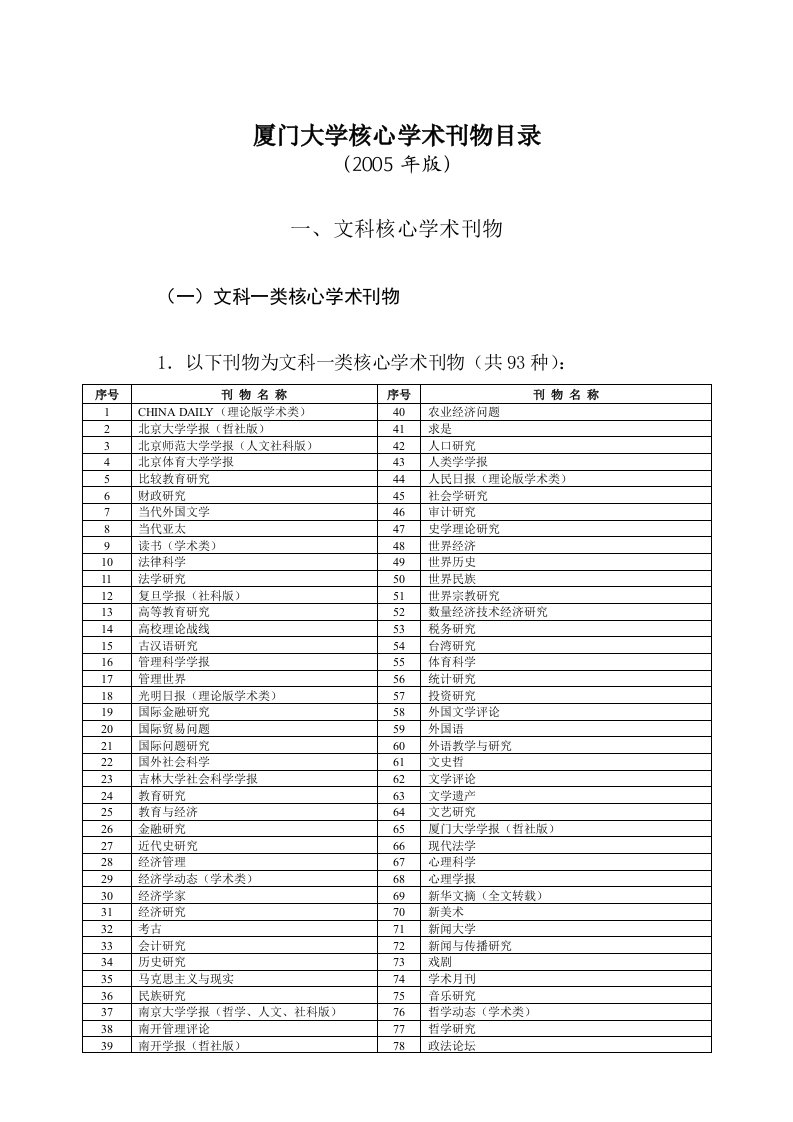 厦门大学核心学术刊物目录