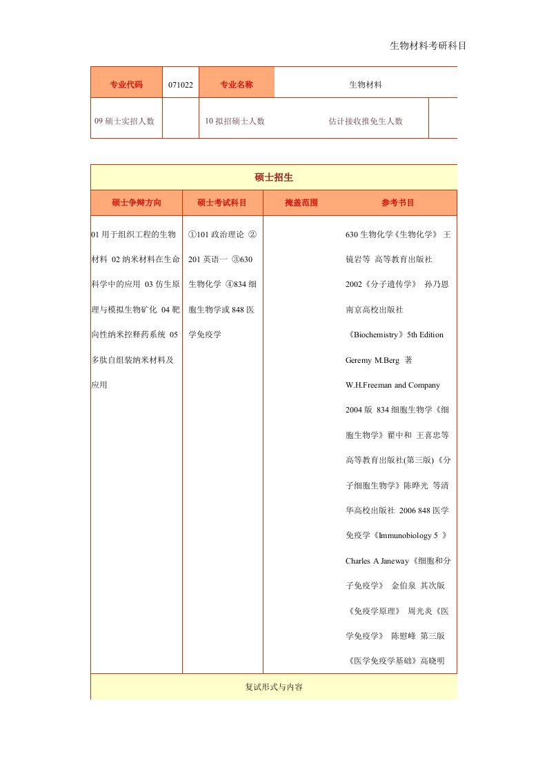 生物材料考研科目