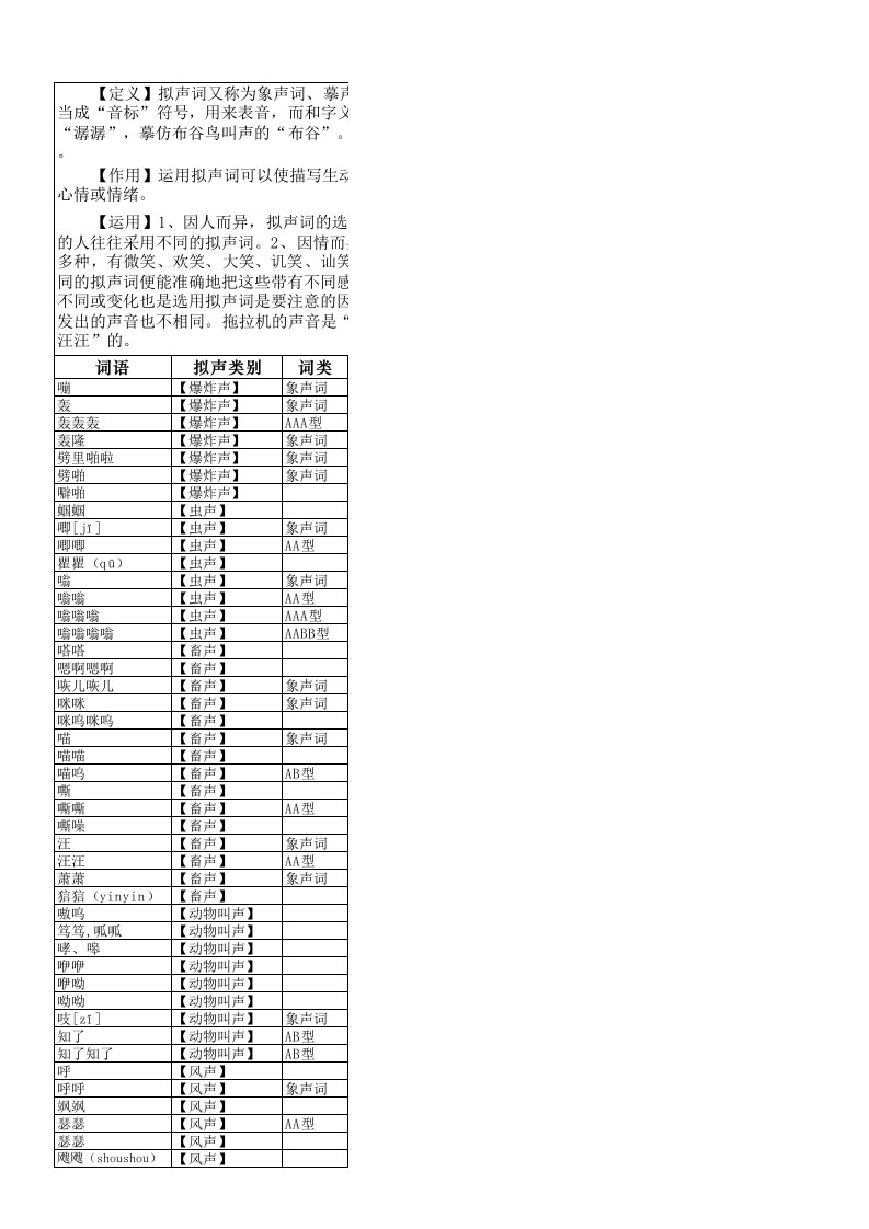 拟声词(象声词)大全63666619