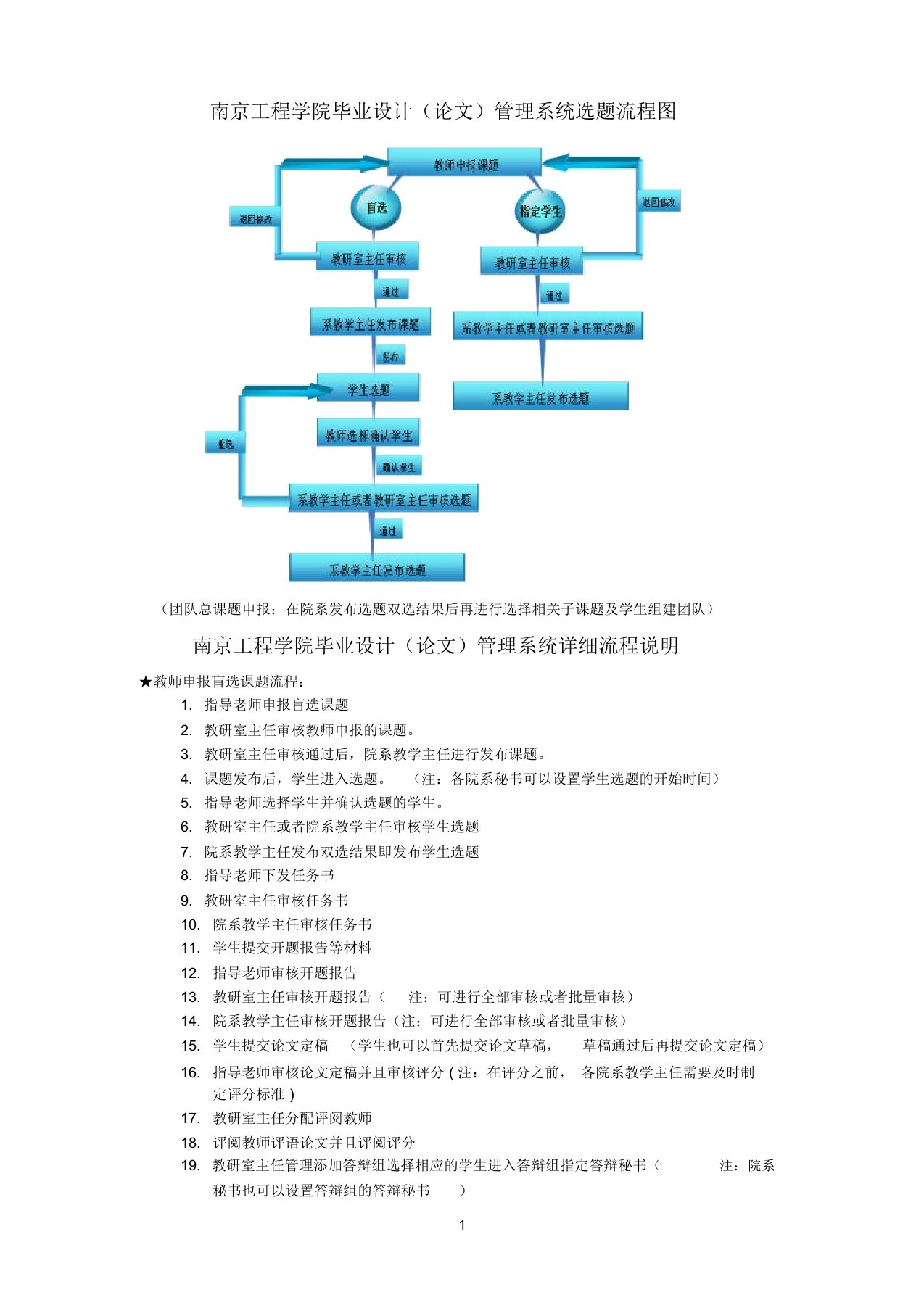 南京工程学院毕业设计(论文)管理系统选题流程图