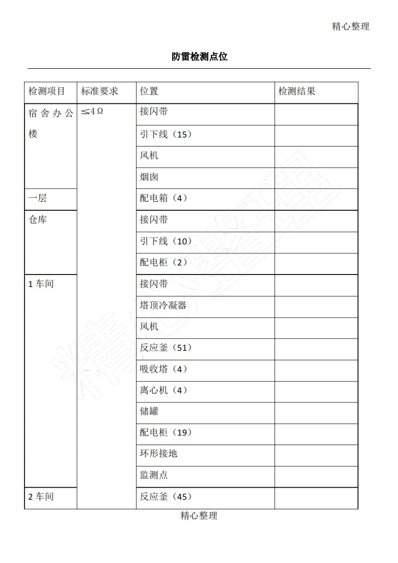 防雷检测点表格