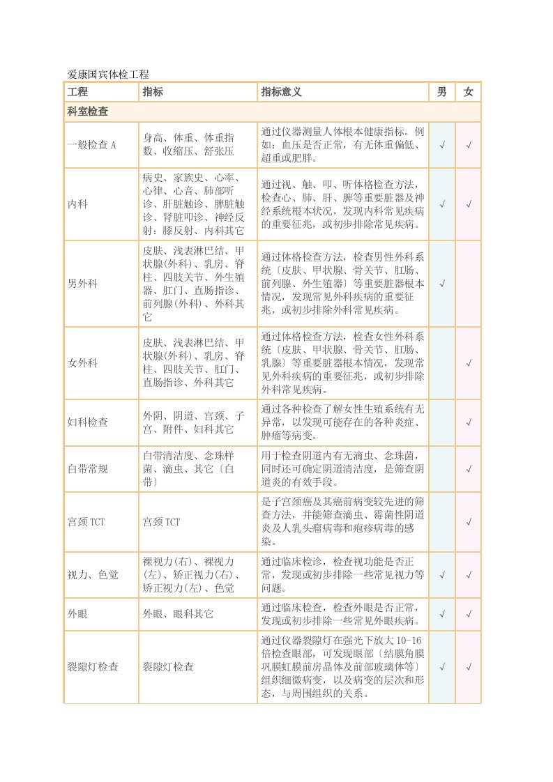 爱康国宾体检项目