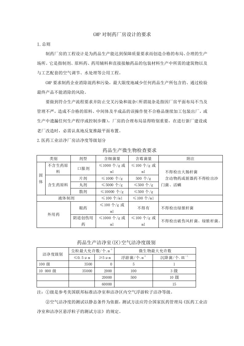 医疗行业-GMP对制药厂房设计的要求a