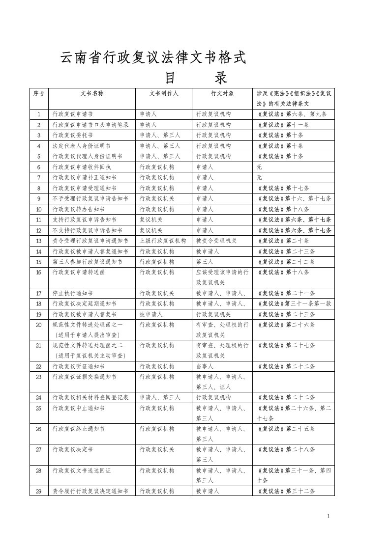 云南省行政复议法律文书格式