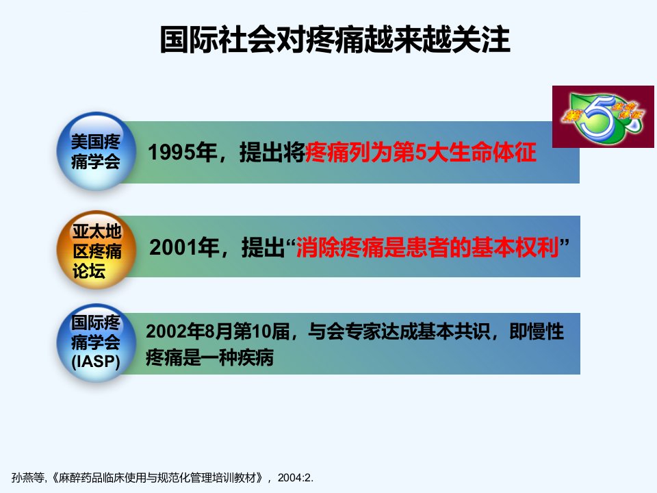 骨科患者镇痛合理选择镇痛药物ppt课件