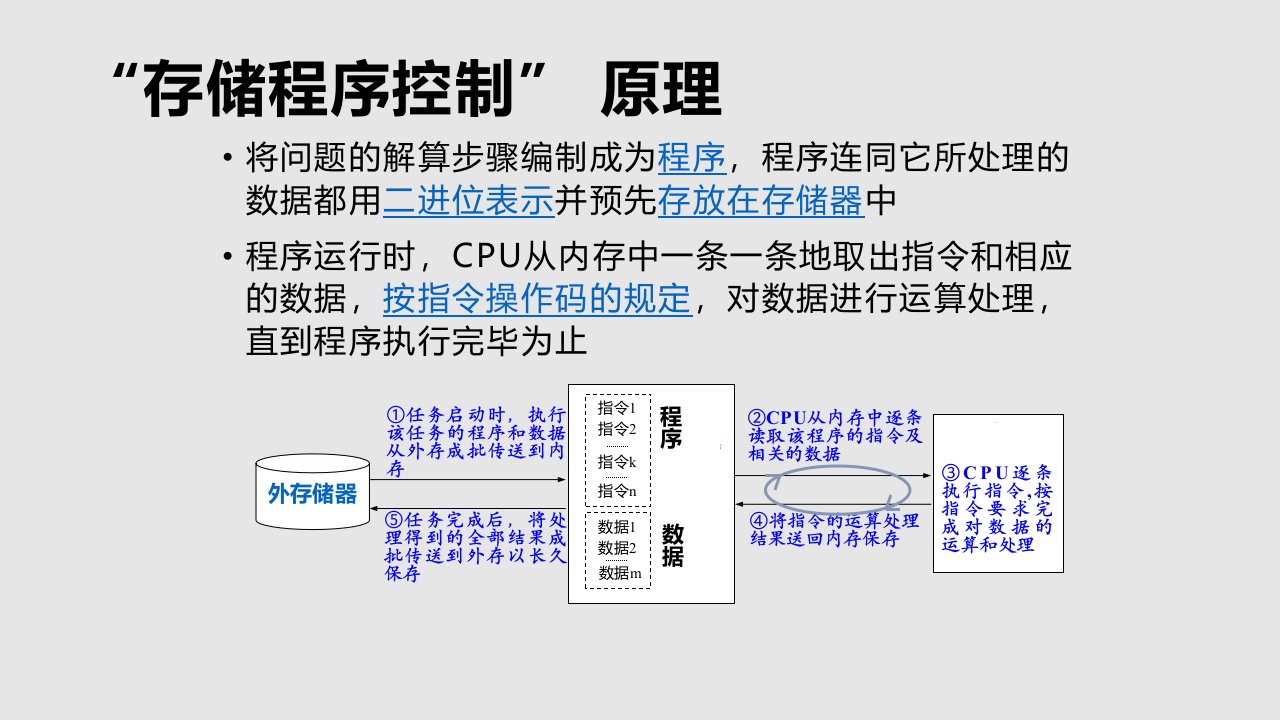 CPU的逻辑结构与原理