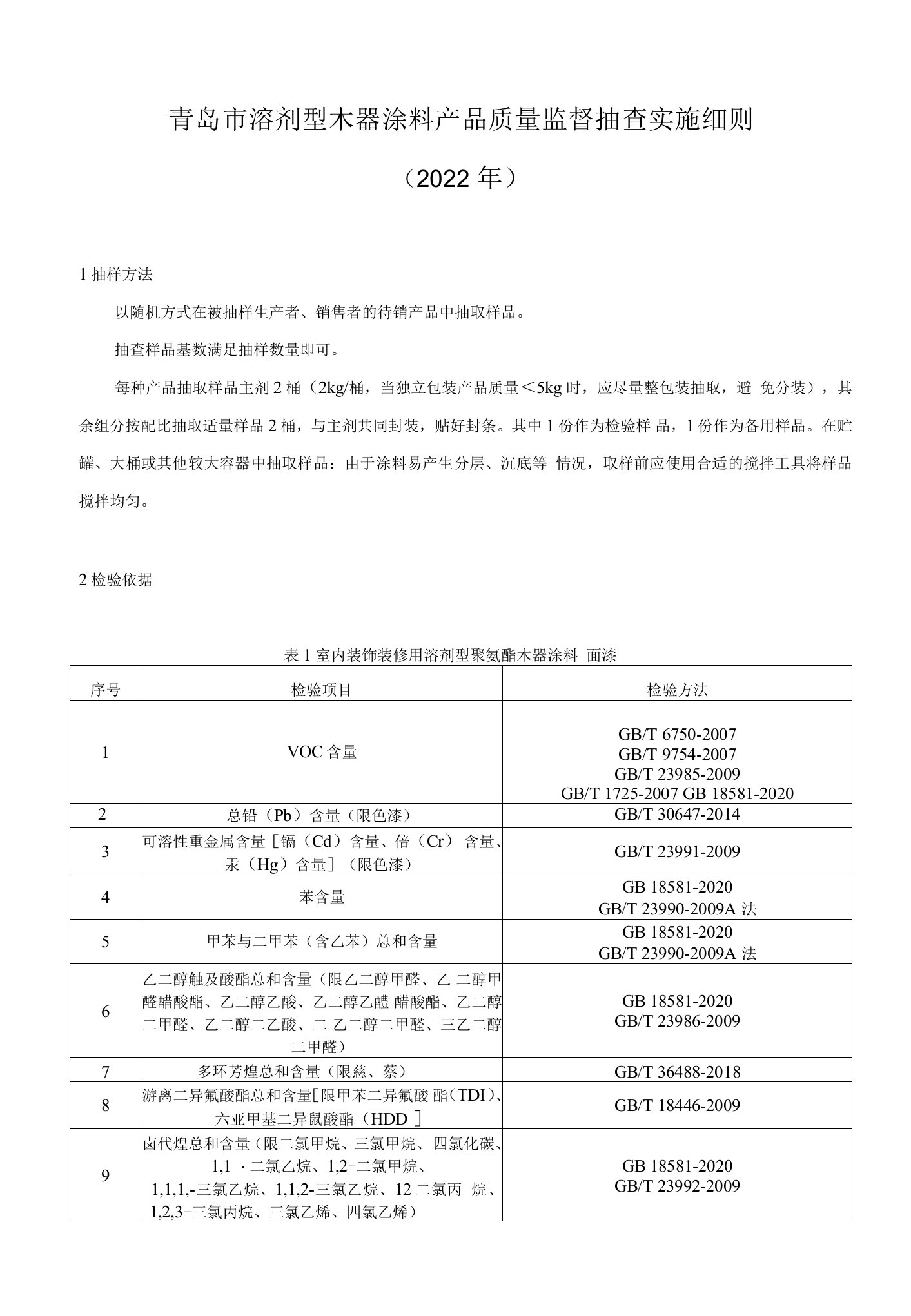 2022年青岛市溶剂型木器涂料产品质量监督抽查实施细则